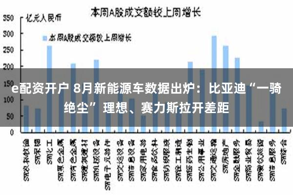 e配资开户 8月新能源车数据出炉：比亚迪“一骑绝尘” 理想、赛力斯拉开差距