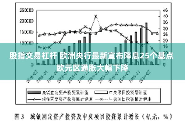 股指交易杠杆 欧洲央行最新宣布降息25个基点 欧元区通胀大幅下降