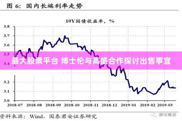 最大股票平台 博士伦与高盛合作探讨出售事宜