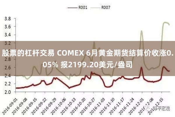 股票的杠杆交易 COMEX 6月黄金期货结算价收涨0.05% 报2199.20美元/盎司