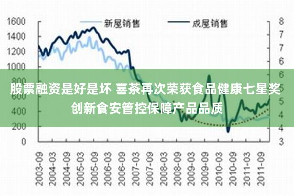 股票融资是好是坏 喜茶再次荣获食品健康七星奖 创新食安管控保障产品品质