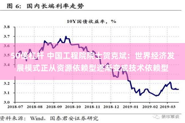 50倍杠杆 中国工程院院士贺克斌：世界经济发展模式正从资源依赖型逐渐变成技术依赖型