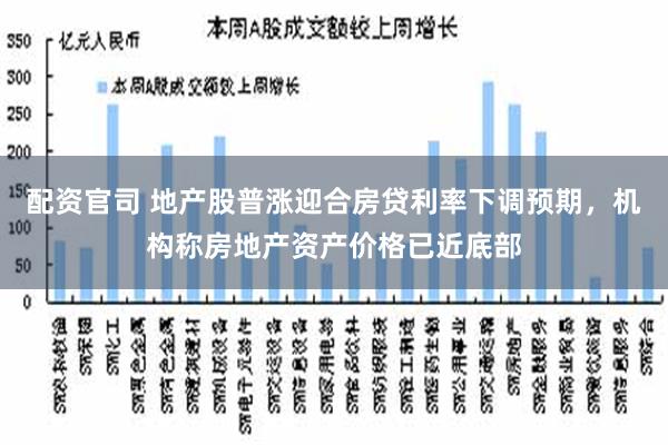 配资官司 地产股普涨迎合房贷利率下调预期，机构称房地产资产价格已近底部