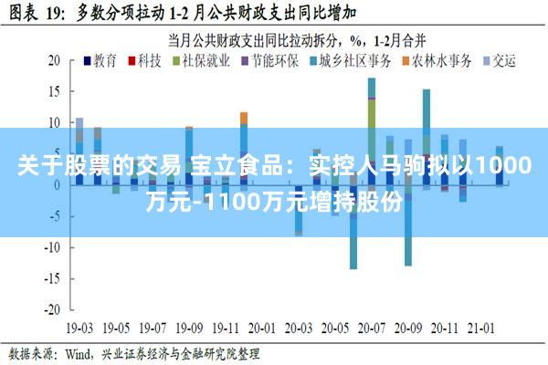 关于股票的交易 宝立食品：实控人马驹拟以1000万元-1100万元增持股份