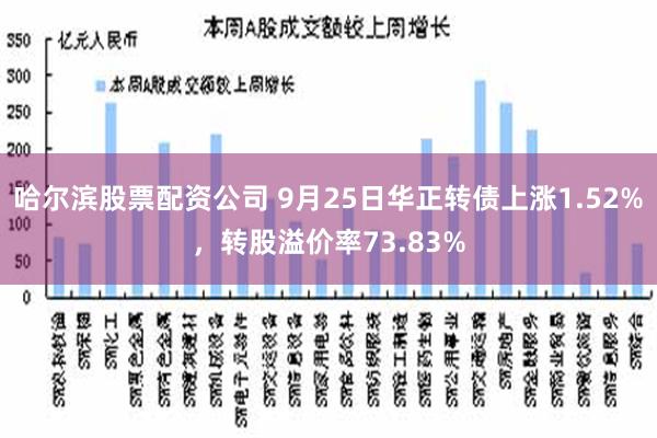 哈尔滨股票配资公司 9月25日华正转债上涨1.52%，转股溢价率73.83%