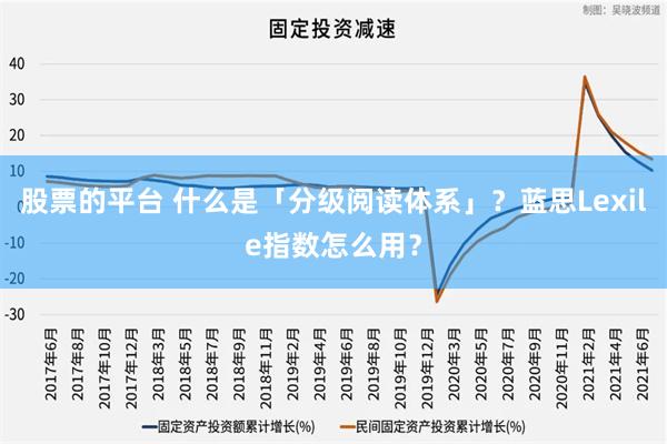 股票的平台 什么是「分级阅读体系」？蓝思Lexile指数怎么用？