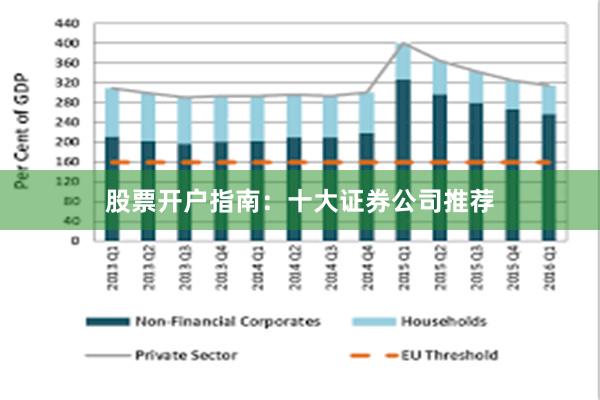 股票开户指南：十大证券公司推荐