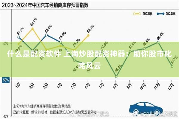 什么是配资软件 上海炒股配资神器：助你股市叱咤风云