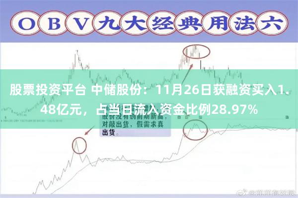 股票投资平台 中储股份：11月26日获融资买入1.48亿元，占当日流入资金比例28.97%