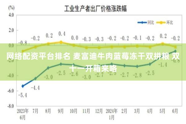 网络配资平台排名 麦富迪牛肉蓝莓冻干双拼粮 双十一开箱来咯