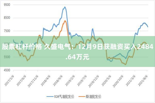 股票杠杆价格 久盛电气：12月9日获融资买入2484.64万元