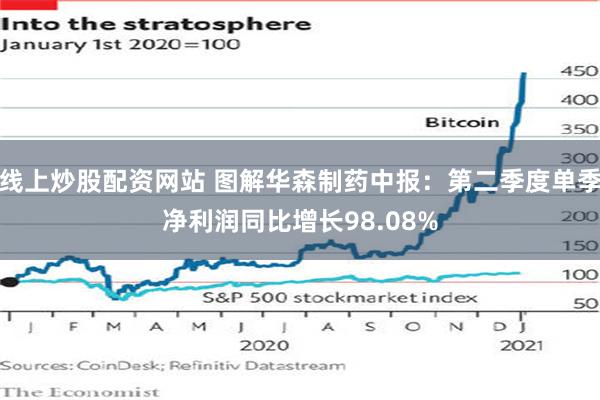 线上炒股配资网站 图解华森制药中报：第二季度单季净利润同比增长98.08%