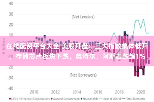 在线配资平台大全 美股开盘：三大指数集体低开，存储芯片板块下跌，英特尔、阿斯麦跌超1%